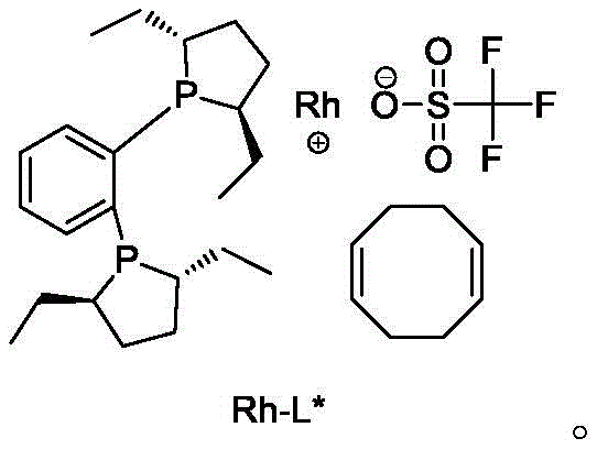 Structure of the chiral Rh-L* catalyst used for asymmetric hydrogenation