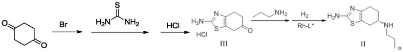 Novel streamlined synthesis route for Pramipexole Dihydrochloride via asymmetric hydrogenation