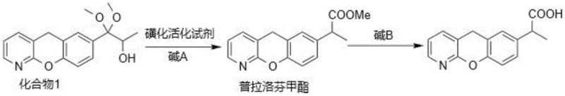 Novel Synthesis Route using Sulfonation Activation Reagents for Pranoprofen