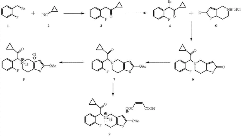 Conventional synthesis route of Prasugrel using NBS and CCl4 showing low efficiency and toxic reagents