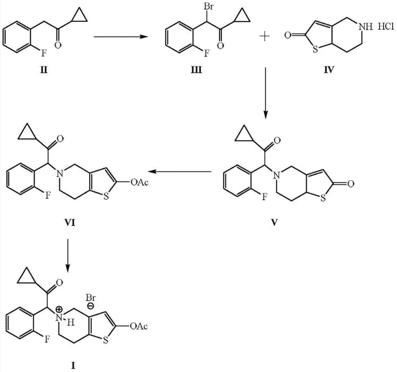 Novel green synthesis route for Prasugrel Hydrobromide using HBr/H2O2 bromination