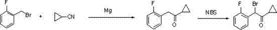 Prior art synthesis route showing halogenation of ketone with poor selectivity