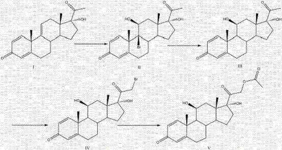 Reaction scheme showing the four-step conversion of Compound I to Prednisolone Acetate (V) via bromination and zinc reduction