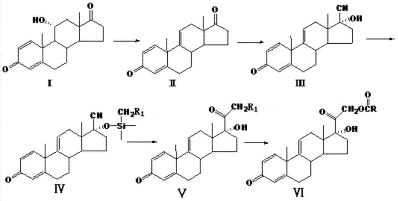 Reaction scheme showing the conversion of Compound I to Prednisolone Intermediate VI via elimination, cyano substitution, siloxy protection, and esterification