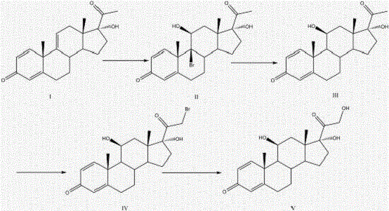 Reaction scheme showing the conversion of Compound I to Prednisolone via bromination, zinc reduction, and hydrolysis steps