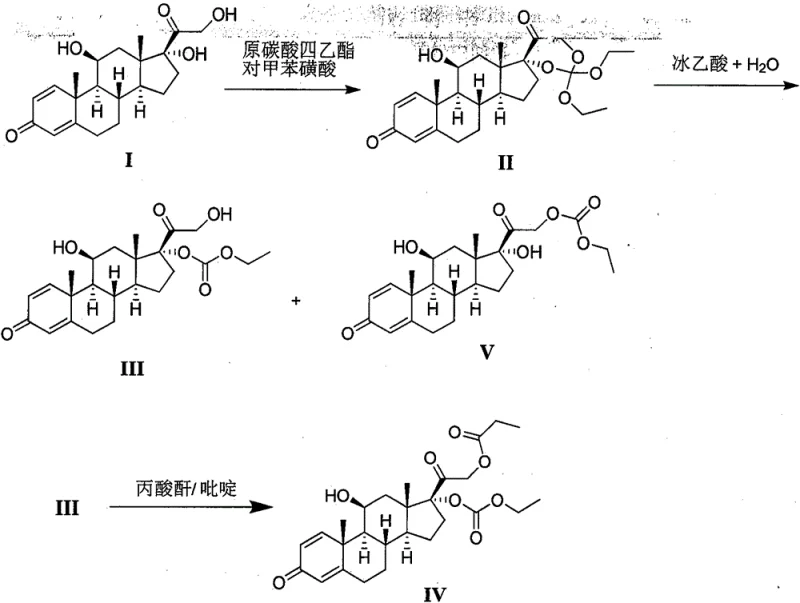 Comparison of synthetic routes showing side reactions in conventional methods versus the streamlined pathway