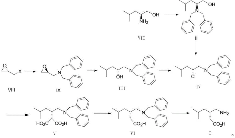 General synthetic route of pregabalin showing the conversion from chiral precursors to final API