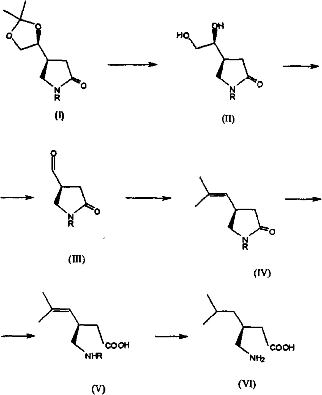 Overall process flow for enantioselective preparation of pregabalin from chiral lactam intermediate