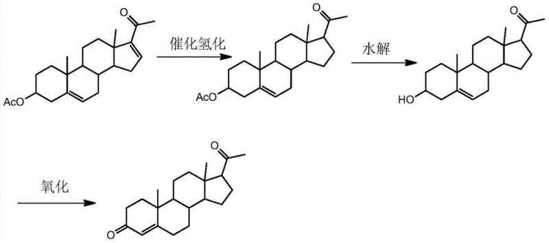 Reaction scheme showing the three-step synthesis of Progesterone from Dehydropregnenolone acetate via Pregnenolone acetate