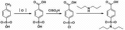 Traditional oxidation route for Probenecid synthesis using heavy metal oxidants