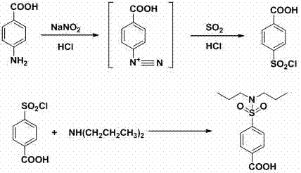 Novel aqueous phase synthesis mechanism for Probenecid via diazotization