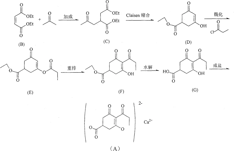 Overall synthesis route of Prohexadione Calcium from Diethyl Maleate