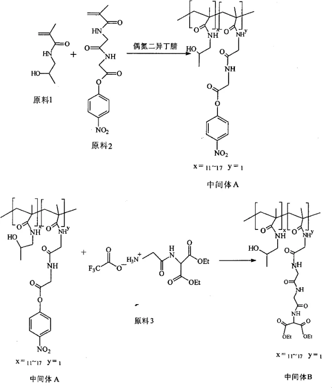 Conventional multi-step synthesis route for Prolindac showing complex intermediate transformations