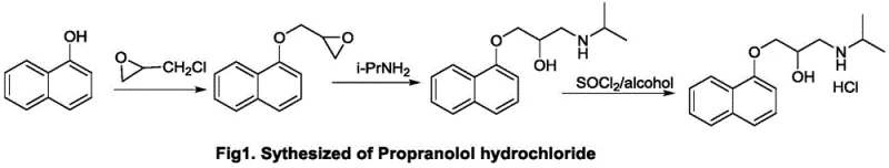 Synthetic route of Propranolol hydrochloride showing etherification ring-opening and novel salt formation with SOCl2