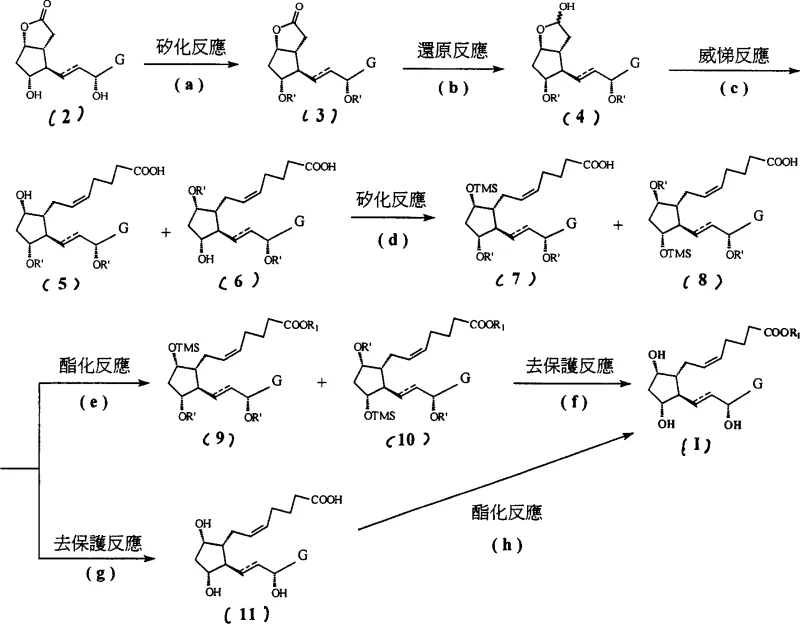 Overall synthetic route from compound 2 to Formula I