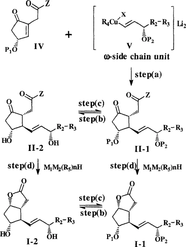 Novel asymmetric synthesis flow process 2 showing conjugate addition and lactonization