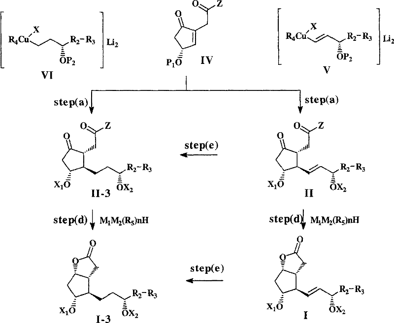 Versatile synthesis pathway for 13,14-dihydro lactones and Xalatan intermediates