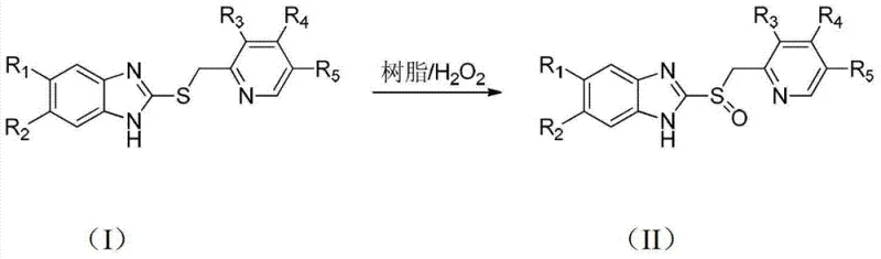 General reaction scheme showing the selective oxidation of sulfide precursors (I) to sulfoxide proton pump inhibitors (II) using resin and hydrogen peroxide