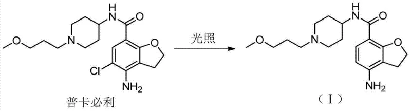 Photodegradation pathway of Prucalopride showing light-induced dechlorination to Compound I