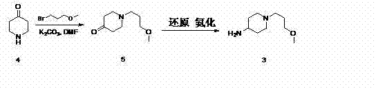 Reaction scheme showing the synthesis of Prucalopride intermediate via alkylation and reductive amination