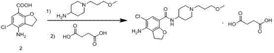 Conventional synthesis route using unstable amino-acid precursor leading to side reactions