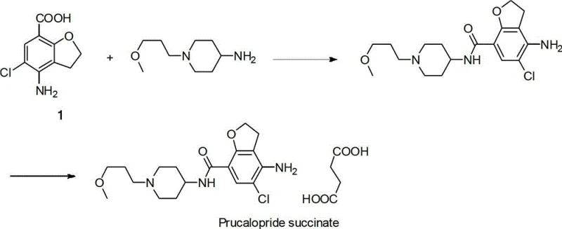 Overall synthesis route of Prucalopride succinate showing the coupling of the benzofuran acid intermediate with the piperidine side chain