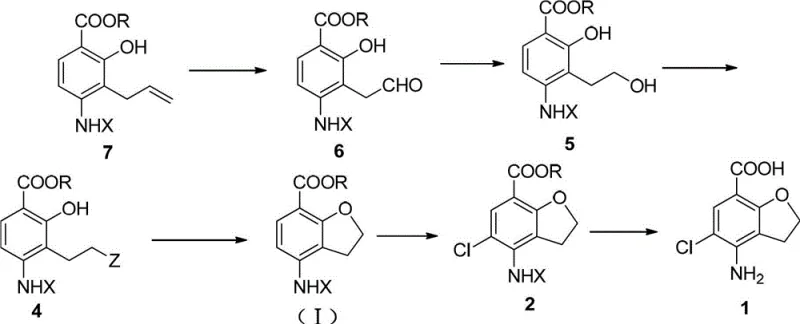 Core reaction scheme showing the transformation from allyl precursor 7 to final acid 1 via oxidation, reduction, and cyclization