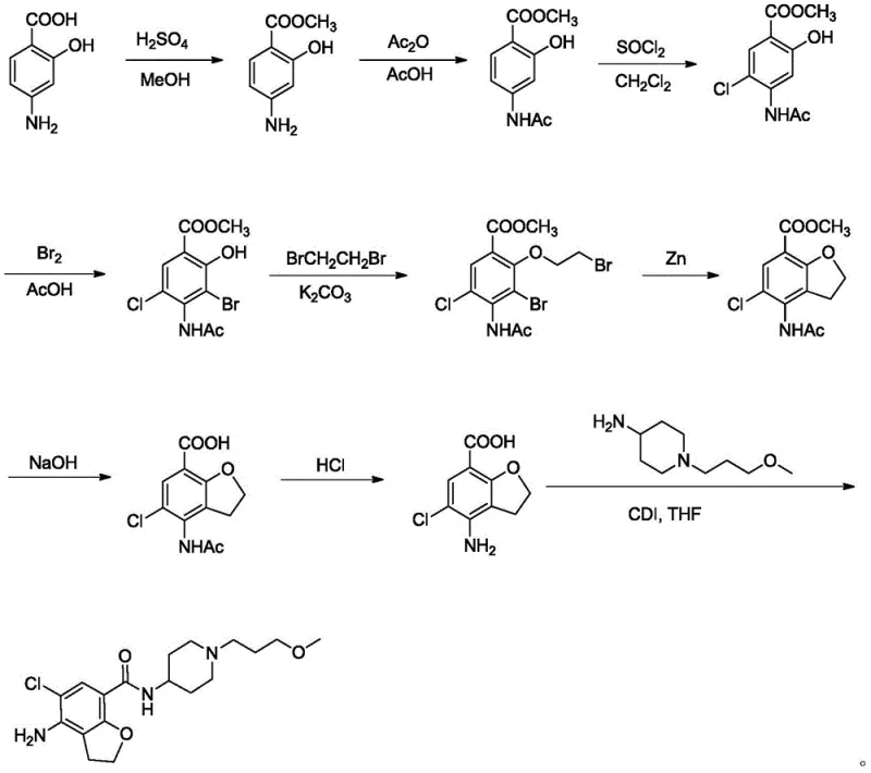 Conventional synthesis route of Prucalopride using zinc powder and bromine
