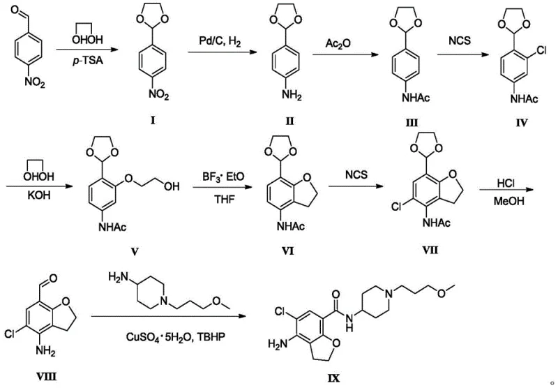 Novel green synthesis route of Prucalopride starting from 4-nitrobenzaldehyde