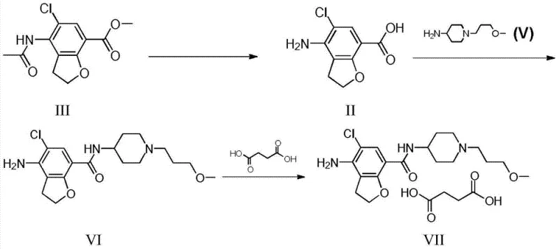 Reaction scheme showing the synthesis of Prucalopride from intermediate II and the removal of bromo impurity IX via recrystallization