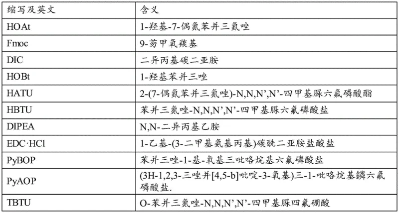 Schematic flow diagram of the enzymatic cyclization process for PT141 synthesis