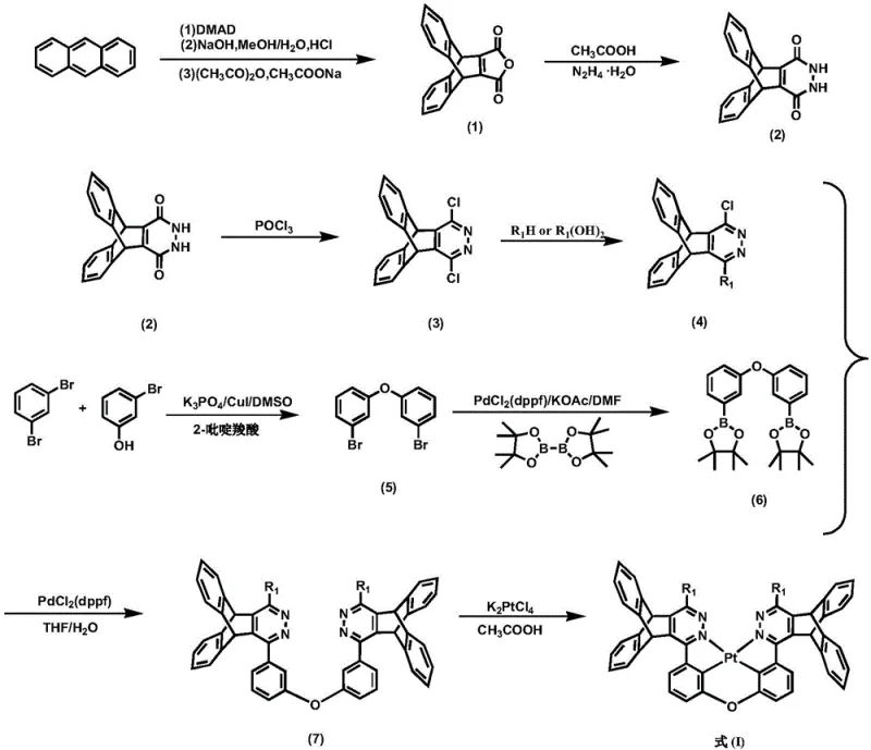 Comprehensive synthetic route for pterene modified pyridazine tetradentate platinum complex