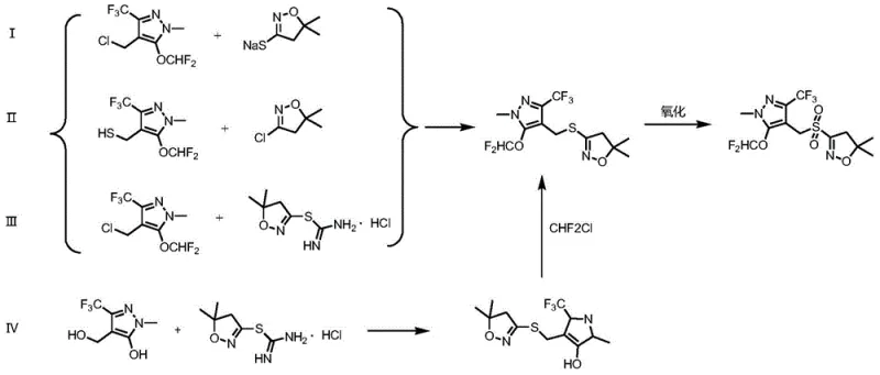 Comparison of four conventional synthetic routes (I-IV) highlighting their complexity and intermediate steps