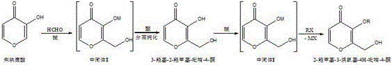 Traditional two-step synthesis route showing intermediate isolation and acidification steps