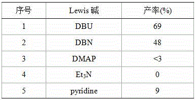 Table comparing yields of different Lewis bases showing DBU superiority