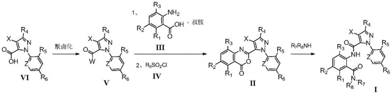 General synthetic route showing conversion of carboxylic acid VI to acyl halide V, then to benzoxazinone II, and finally to amide I