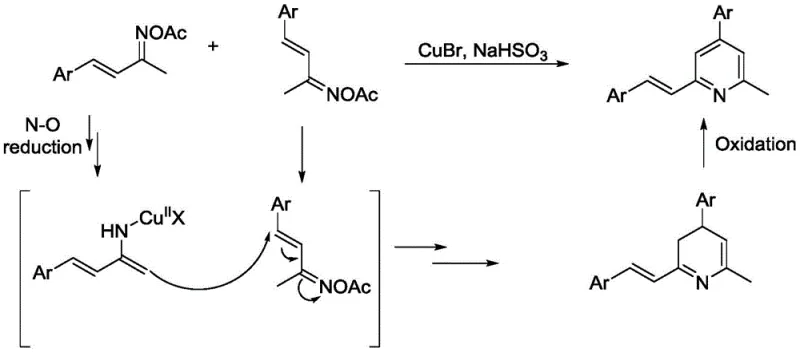 Proposed catalytic cycle and radical mechanism for pyridine formation