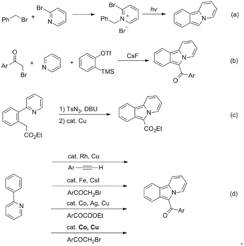 Prior art synthesis methods for pyrido[2,1-a]isoindole scaffolds showing various catalytic systems