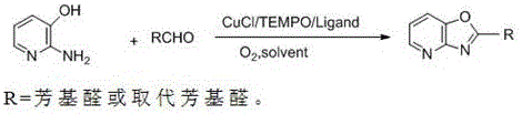 General reaction scheme for the synthesis of pyridooxazole derivatives using CuCl/TEMPO/Ligand catalytic system under oxygen atmosphere