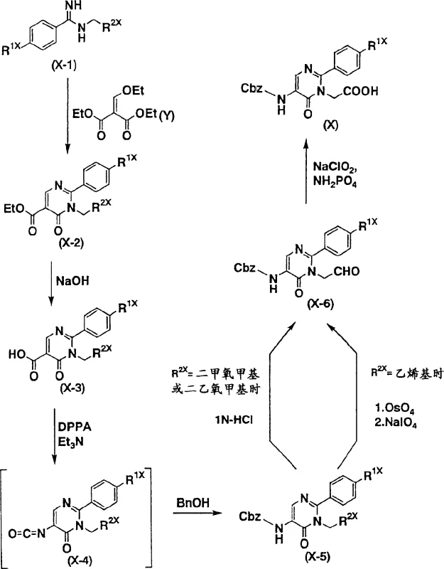 Reaction Scheme 1 showing conventional synthesis involving hazardous Curtius rearrangement