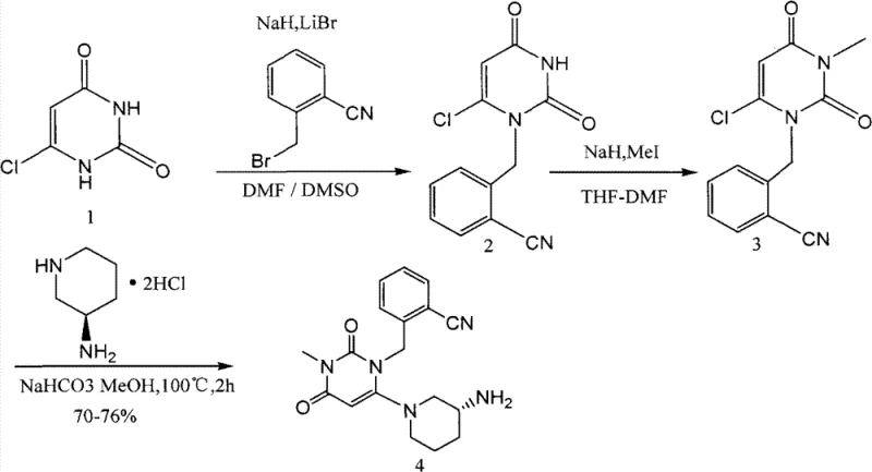 Prior art reaction scheme showing low yield synthesis route