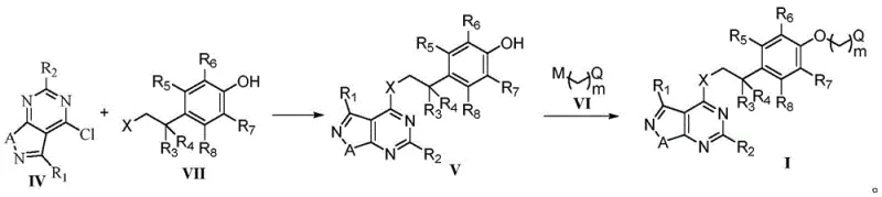 Synthetic route showing the coupling of intermediate IV with VII and subsequent etherification with VI to form Formula I