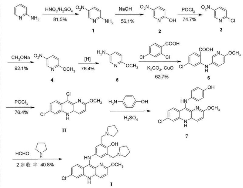 Previous synthetic route showing low yield steps and complex intermediate preparation