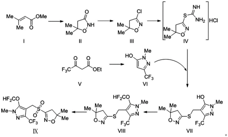 Complete novel synthetic route from Compound I to Pyroxasulfone IX showing optimized steps