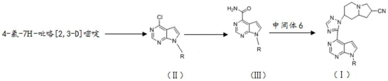 General synthetic route showing coupling of Intermediate 6 with pyrrolopyrimidine derivatives
