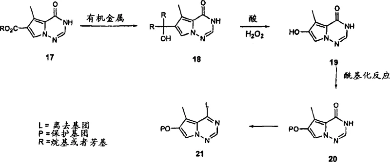 Scheme 4 showing the synthesis of pyrrolotriazine compounds via Grignard addition and oxidative rearrangement