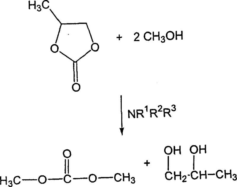 Mechanistic hypothesis showing propylene carbonate reacting with methanol to form dimethyl carbonate and propylene glycol before quaternization