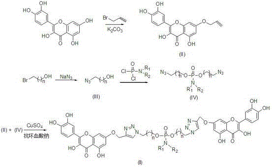 Complete synthetic route showing alkylation, azidation, phosphorylation, and final click coupling steps