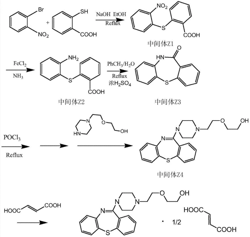 Complete synthetic route for Quetiapine Hemifumarate showing intermediates Z1 through Z4