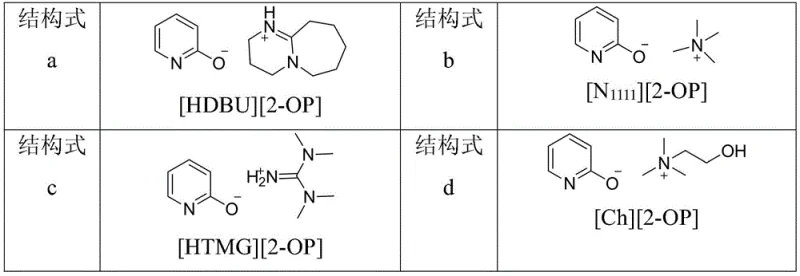 Structures of 2-hydroxypyridine ionic liquid catalysts including HDBU and Choline derivatives